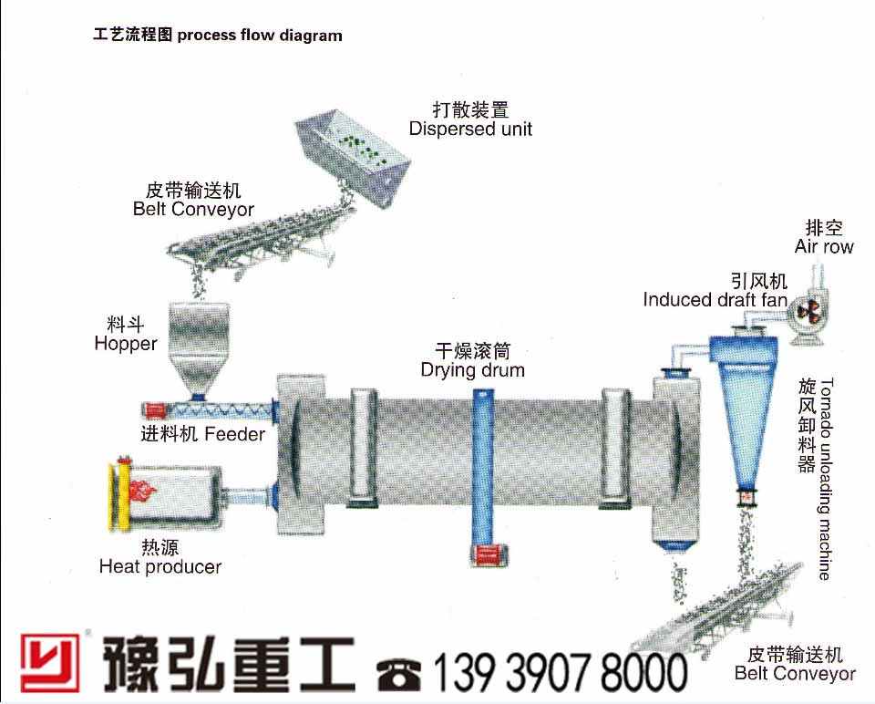 牛糞脫水工藝流程圖