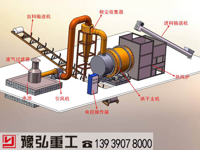 海砂脫水干燥設備全景工藝三維圖