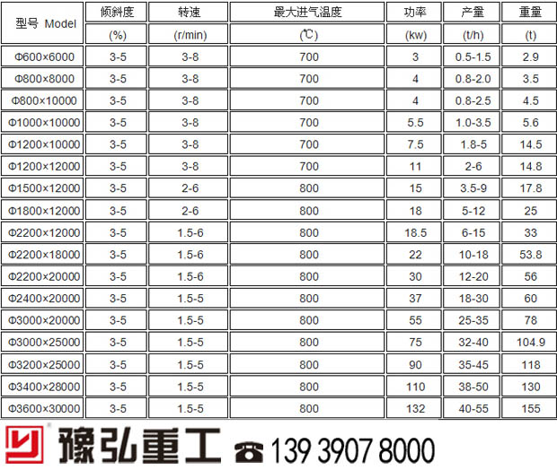 轉(zhuǎn)子式干燥設備技術參數(shù)表